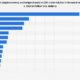 Biggest Cryptocurrency Exchanges of 2024 |  Statesman