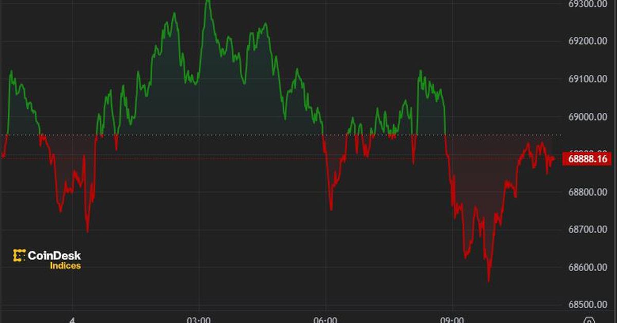 Bitcoin (BTC) Falls from $70,000 as Bullish Signal Strengthens