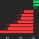 Bitcoin (BTC) Price Tops $70,000 and Leads CoinDesk 20 Gains: CoinDesk Index Market Update