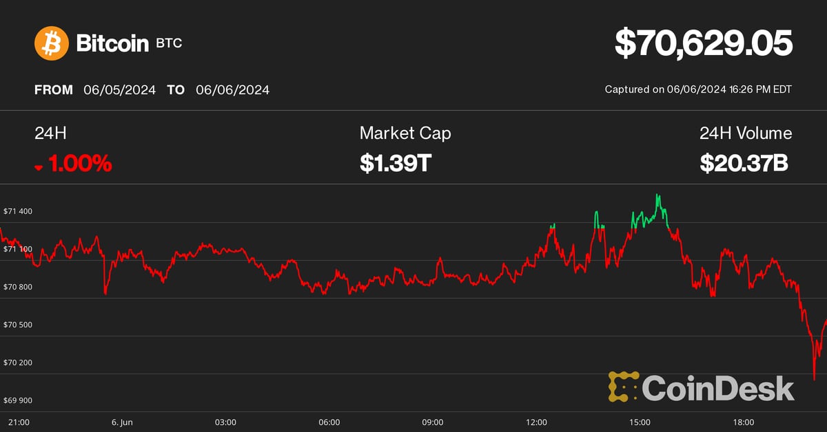 Bitcoin (BTC) price is squeezed below $72,000, but Fed is accommodative amid weak US data and global rate cuts could lead to all-time highs