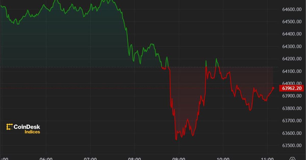 Bitcoin Falls Below $64,000 After $900 Million in ETF Outflows