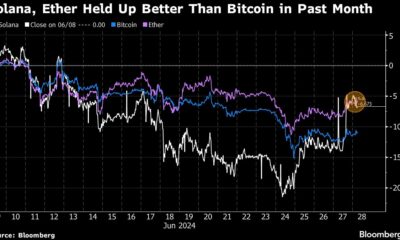 Bitcoin eclipsed by Ether and Solana in crypto bets riding on ETF hype