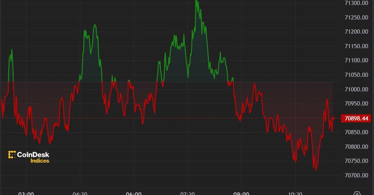 Bitcoin tops $71,000 after best day for ETF inflows since March