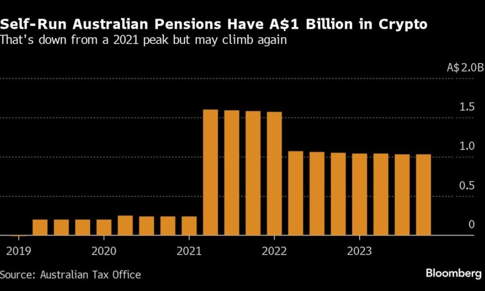 Coinbase targets crypto demand in Australia's $600 billion superannuation sector