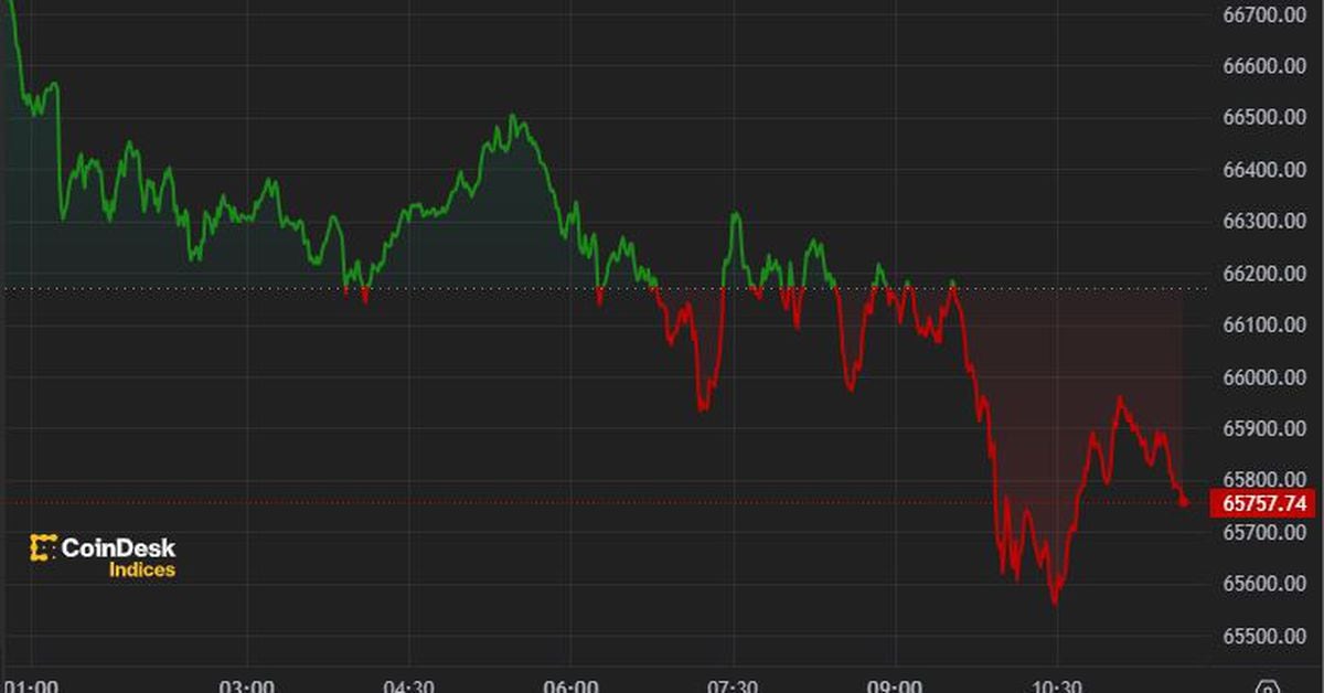 Crypto majors are subdued after Fed's aggressive stance