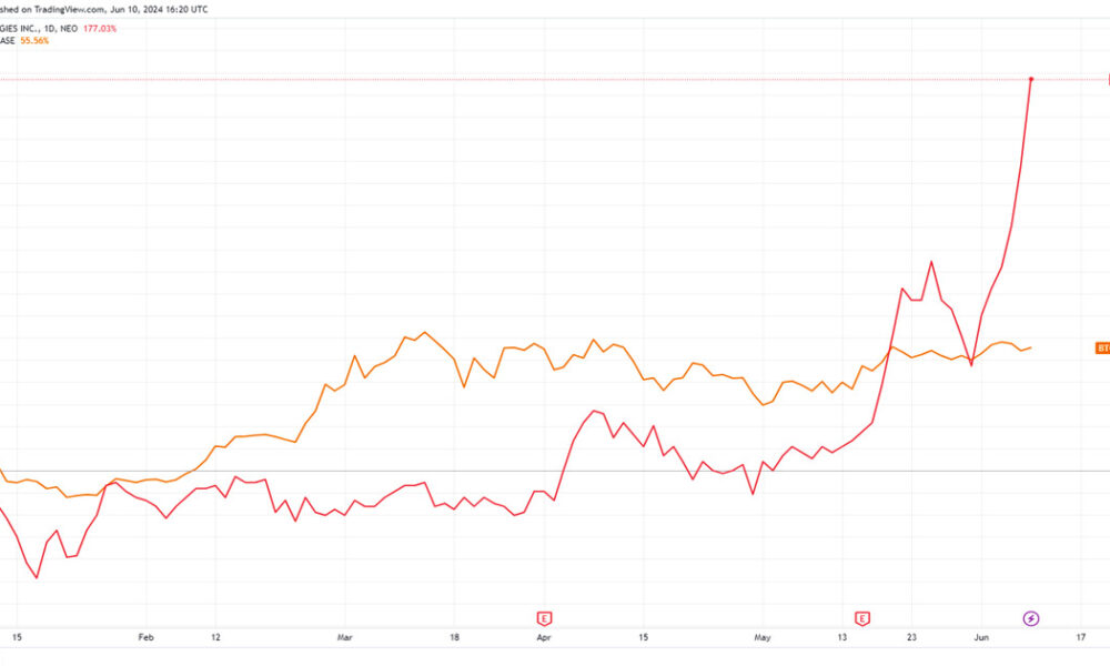 DeFi Technologies shares spike 15% in a day after it adopts Bitcoin treasury strategy