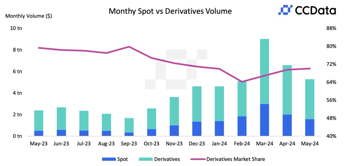 Centralized crypto exchange metrics.