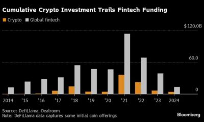 Funding for crypto startups overcomes blowouts to reach $100 billion