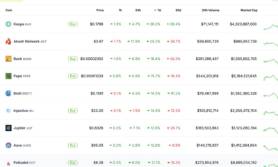 Kaspa's KAS Token Price Bumps Crypto Market Down, Up 26% in a Week