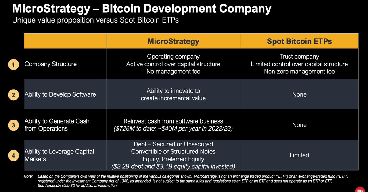 MicroStrategy (MSTR) is a pioneer in the Bitcoin (BTC) capital markets, says Bernstein