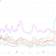 Public Bitcoin miners diversify into AI as market cap exceeds $25 billion