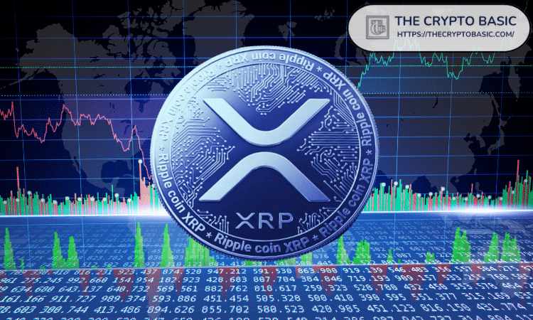 The analyst outlines market reactions to key price targets