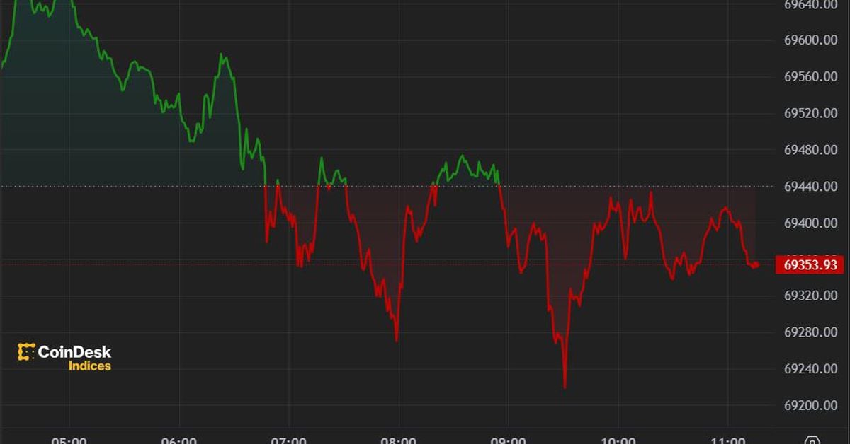 The price of Bitcoin (BTC) changed little after the liquidation