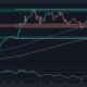 This level needs to fall to reach a new all-time high (BTC price analysis)