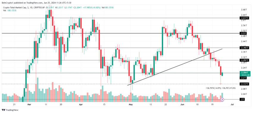 Fetch.ai Price Analysis. 