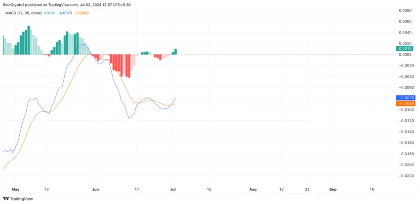 Ripple Analysis. Source: TradingView