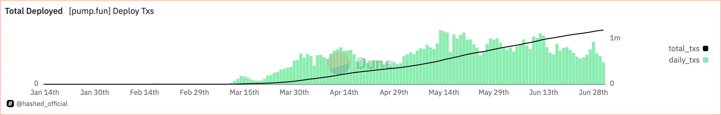 Iggy Azalea has launched her coin on Pump.fun. What is it? - 2