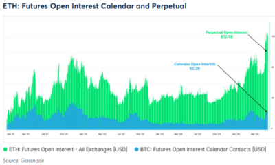 Bitcoin calendar Open Interest surges as institutional interest grows via CME