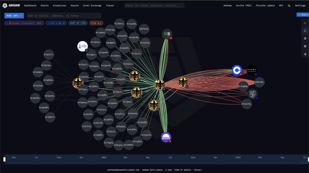 German government sells BTC | Source: @ArkhamIntel via X