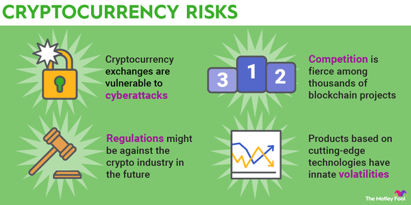 Is Crypto a Good Investment in 2024?