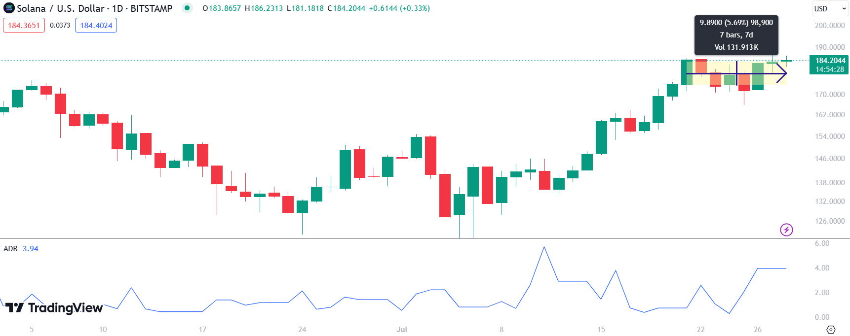 ETH, SOL, FIRE: Top Cryptocurrencies to Watch This Week - 3