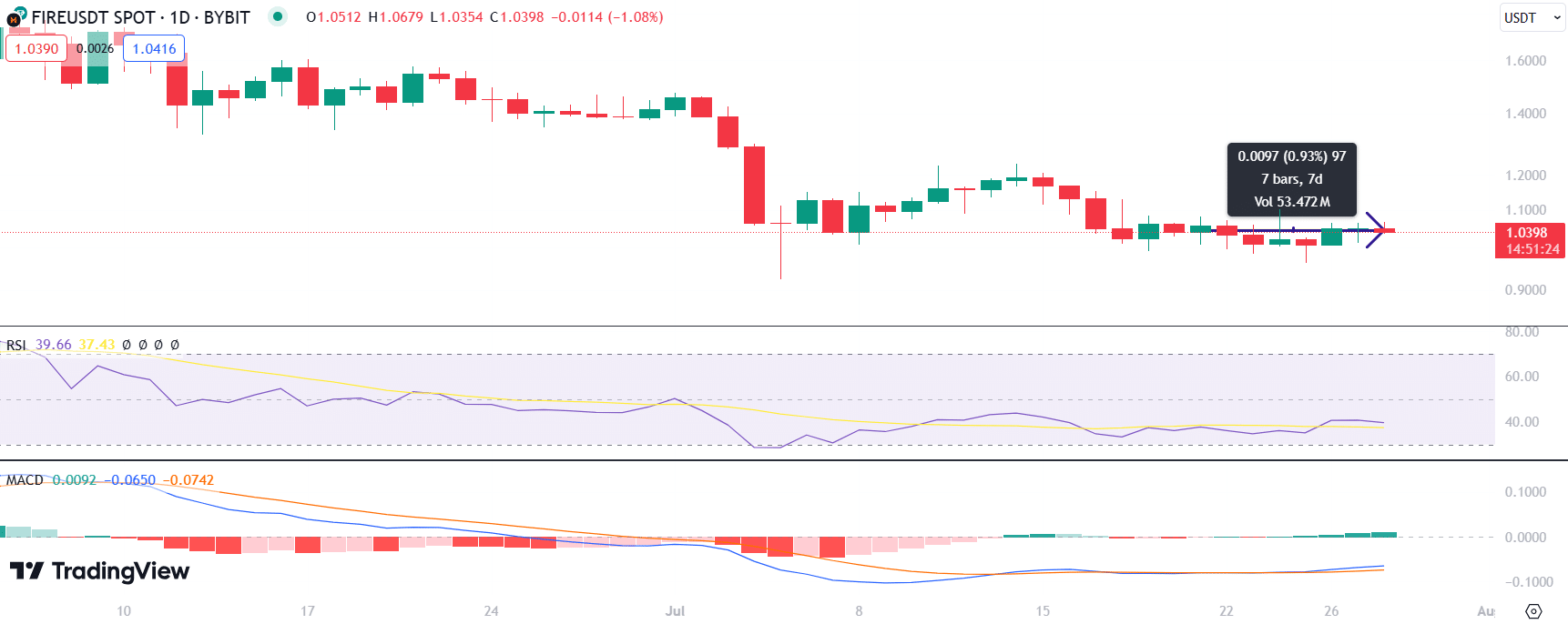 ETH, SOL, FIRE: Top Cryptocurrencies to Watch This Week - 4