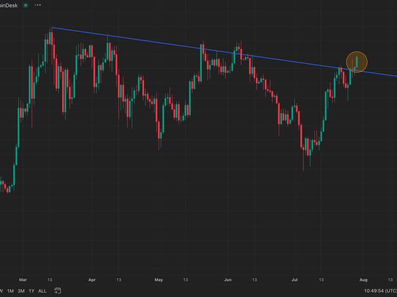 (TradingView)