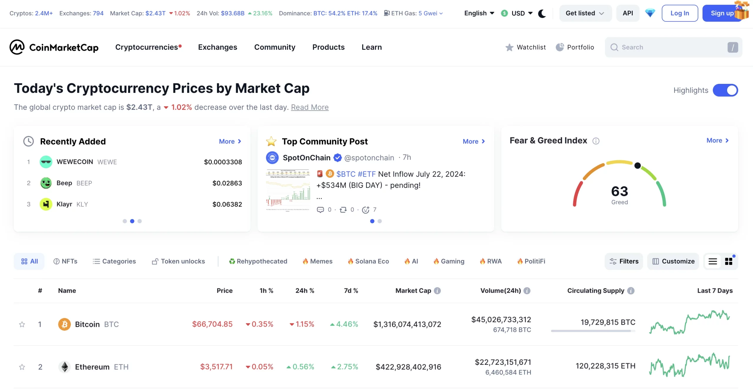 2. CoinMarketCap