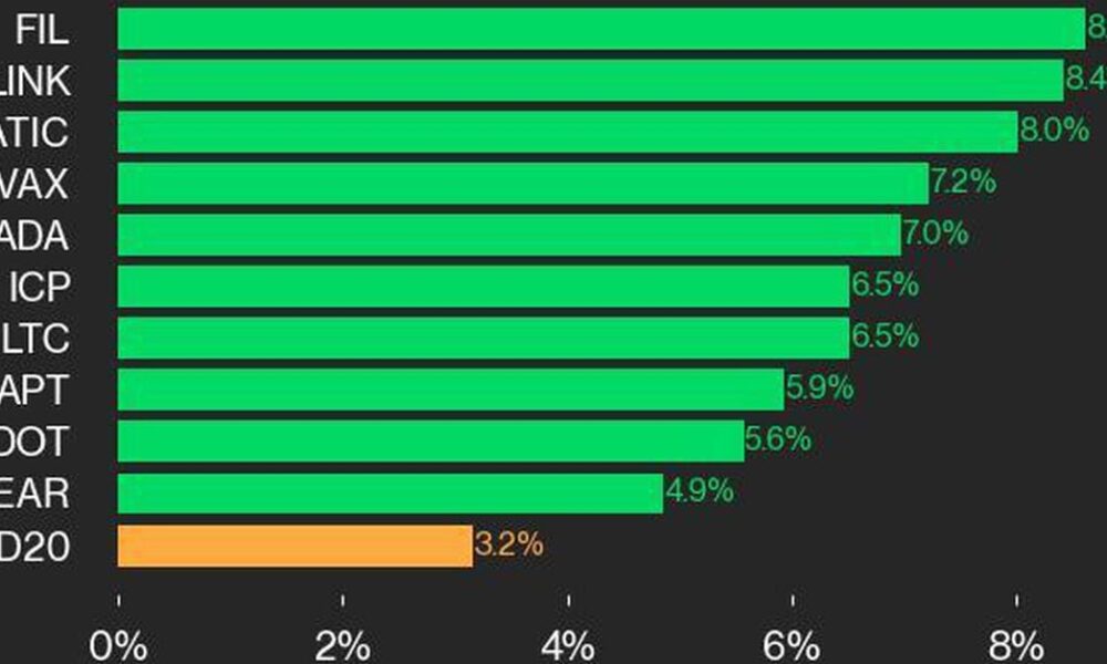 19 out of 20 assets in green