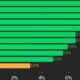 19 out of 20 assets in green