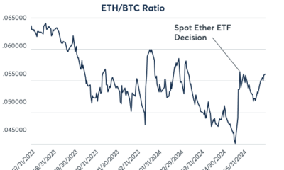 ANALYSIS: CME to capitalize on crypto and capital growth with product enhancements | News