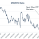 ANALYSIS: CME to capitalize on crypto and capital growth with product enhancements | News