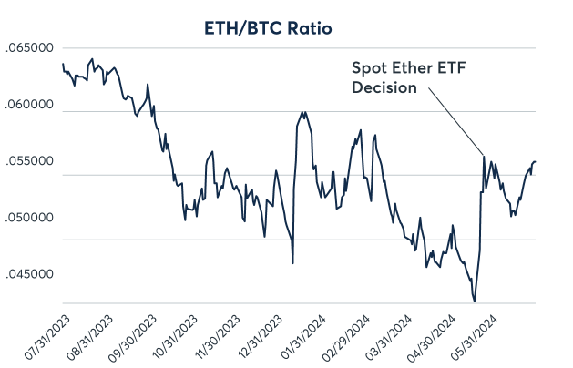 ANALYSIS: CME to capitalize on crypto and capital growth with product enhancements | News