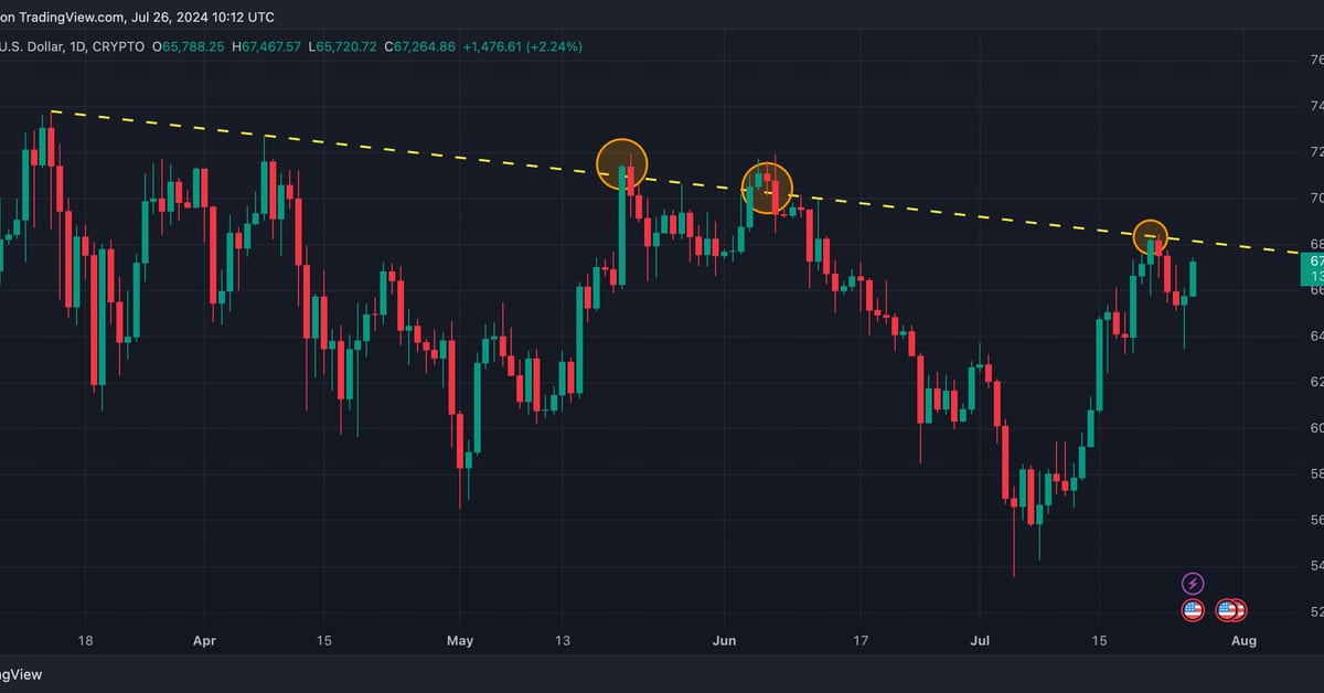 Analysts Express Optimism as Bitcoin (BTC) Prices Approach Resistance Level