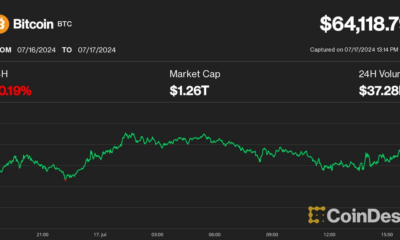 Bitcoin (BTC) Price Dips Below $64K as US Stock Selloff Halts Crypto Rally; SOL, LINK Down 2%-4%