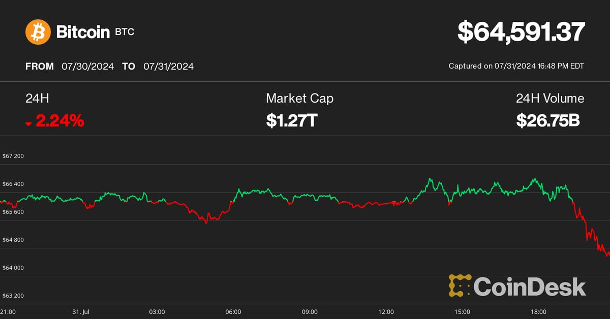 Bitcoin (BTC) Price Drops Below $65K After FOMC as Middle East Tensions Rise