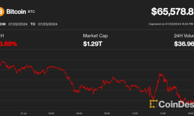 Bitcoin (BTC) Price Drops Below $66K as Mt. Gox Creditors Receive Crypto on Kraken