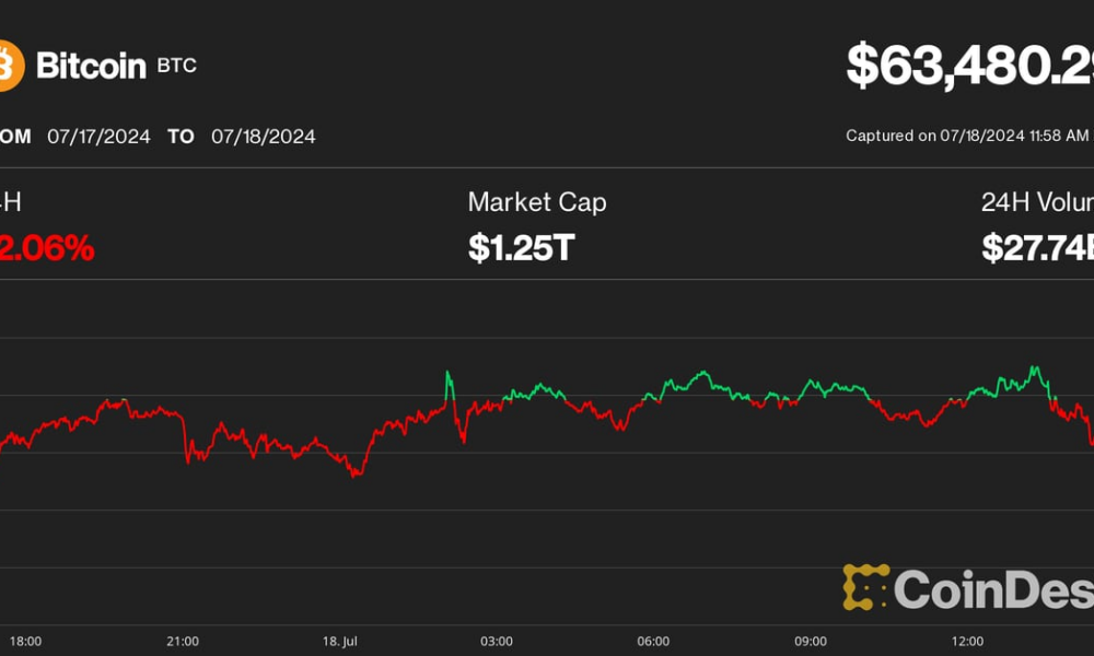 CoinDesk 20 constituents (CoinDesk)