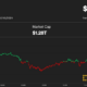 Bitcoin (BTC) Price Hits $65K Despite Mt. Gox Payment Concerns; Ripple's XRP Leads Crypto Rally