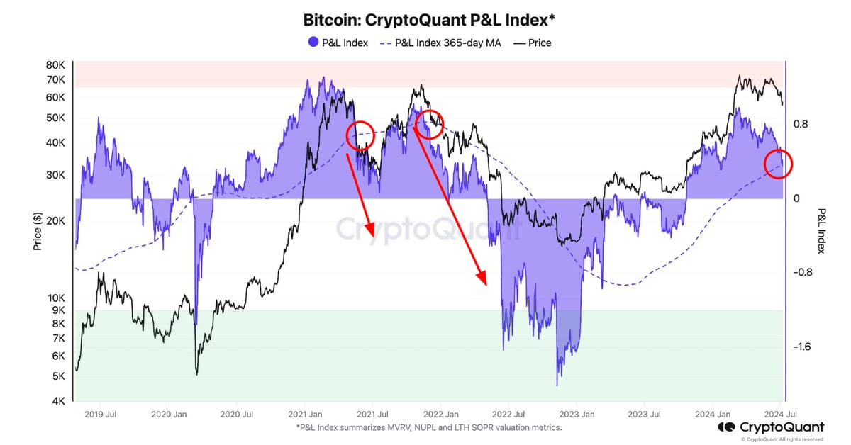 Bitcoin (BTC) Price at Crucial Point