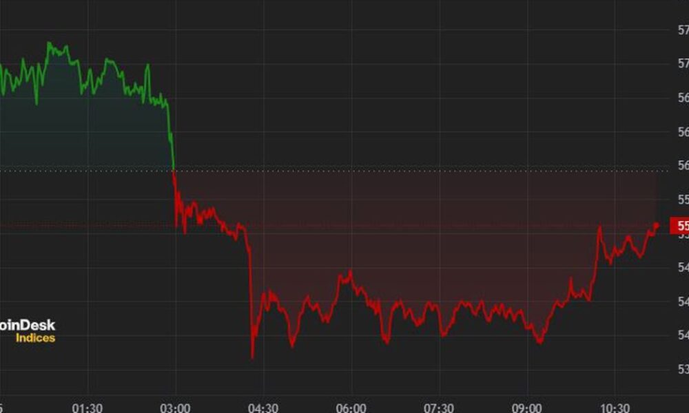 Bitcoin Falls Below $54K as Mt. Gox Reports Refunds