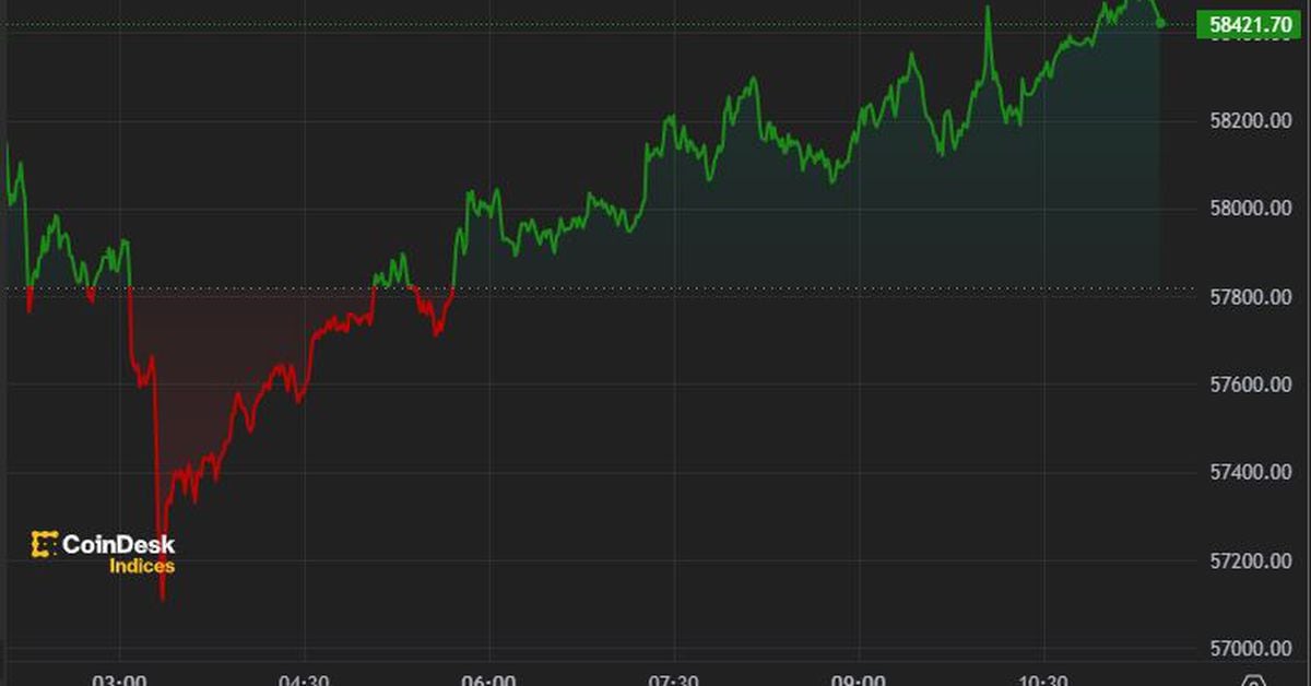 Bitcoin Holds $58K Ahead of US Inflation Report