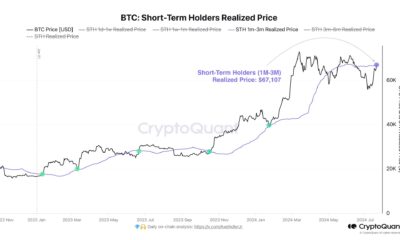 Bitcoin STH Realized Price