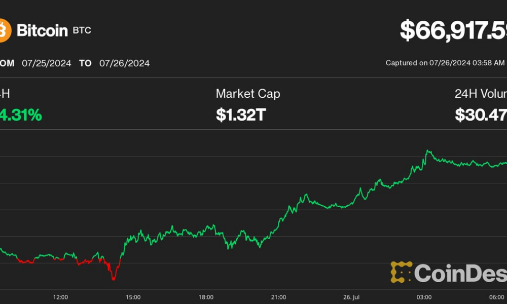 Bitcoin Price Outperforms Broader Cryptocurrency Market, Ether (ETH) Price Drop Mirrors Bitcoin (BTC) ETF Launch