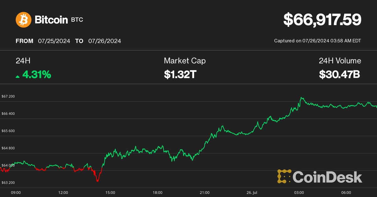 Bitcoin Price Outperforms Broader Cryptocurrency Market, Ether (ETH) Price Drop Mirrors Bitcoin (BTC) ETF Launch