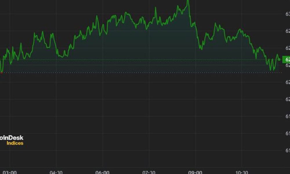 Bitcoin Soars Above $62.5K After Trump Shooting