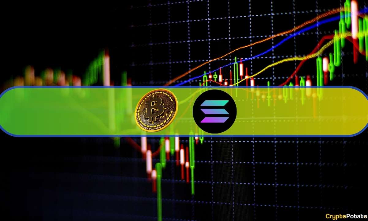 Bitcoin Surpasses $63K as Solana (SOL) Rises Towards $150: Market Watch