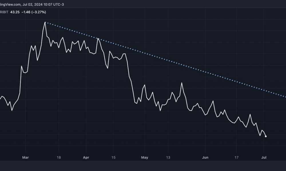 Bitcoin's $70K pullback characterized by 'volatile lethargy'