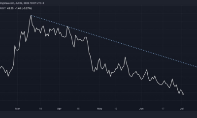 Bitcoin's $70K pullback characterized by 'volatile lethargy'