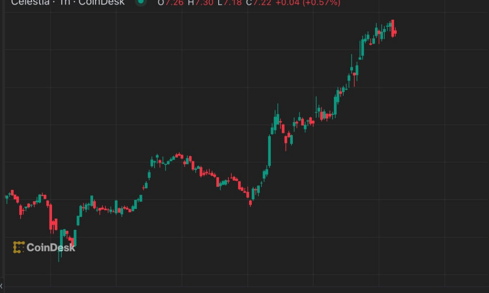 Crypto Traders Are In Disbelief As Celestia's TIA Token Surges 25%